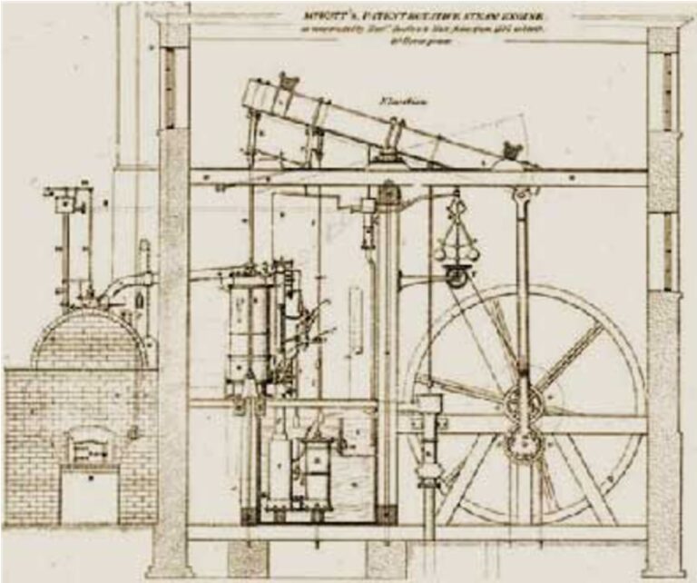 James Watt Il Vero Inventore Della Macchina A Vapore