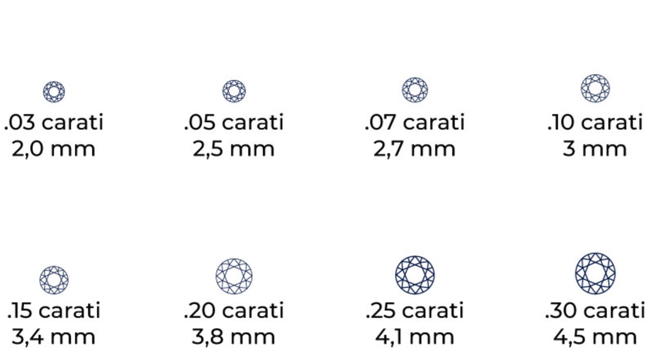 carato immagine rapporto diamanti