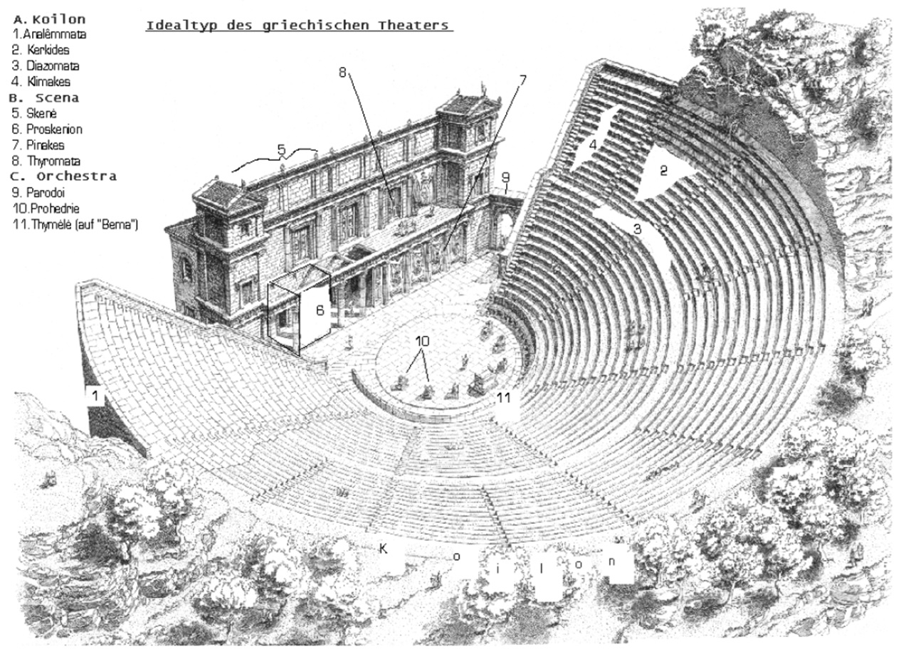 teatro strutturazione