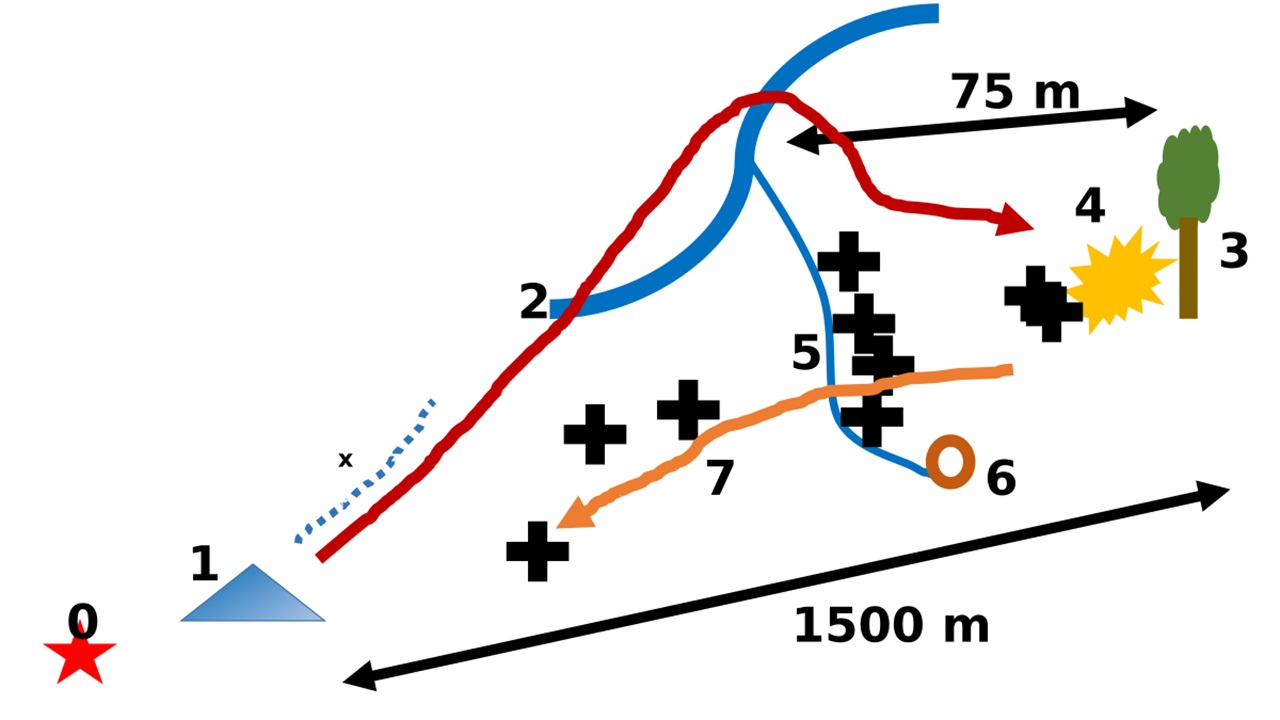 djatlov schema