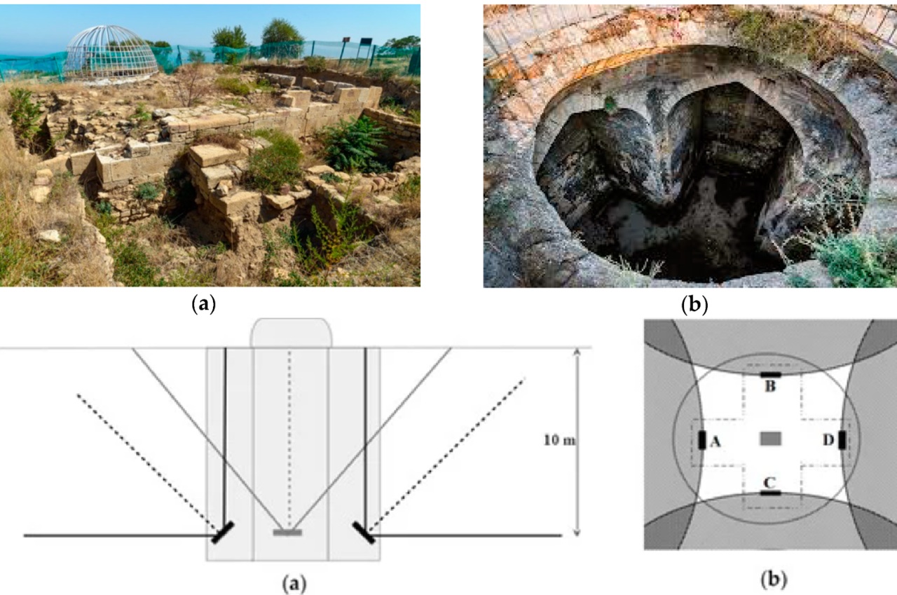 fortezza di Nary-Kala analisi geo-fisiche