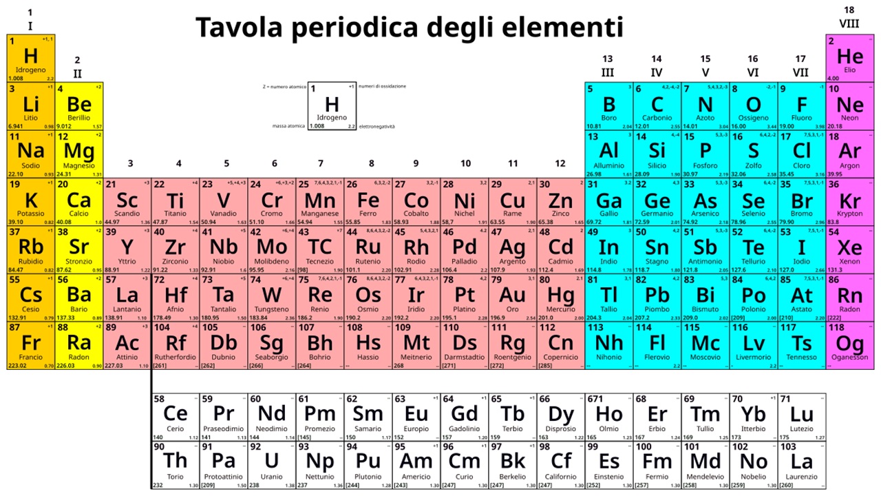 tavola periodica